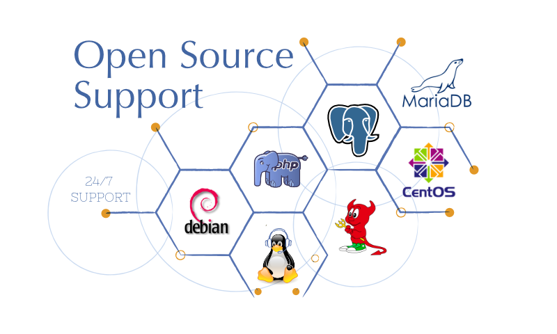 Open Source Support